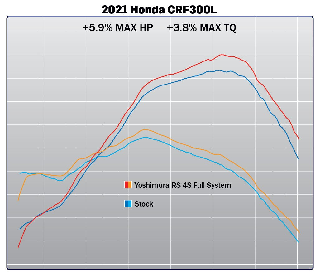 Yoshimura Stainless RS-4 Full System Carbon End Cap - CRF300L/ Rally 21> image 5