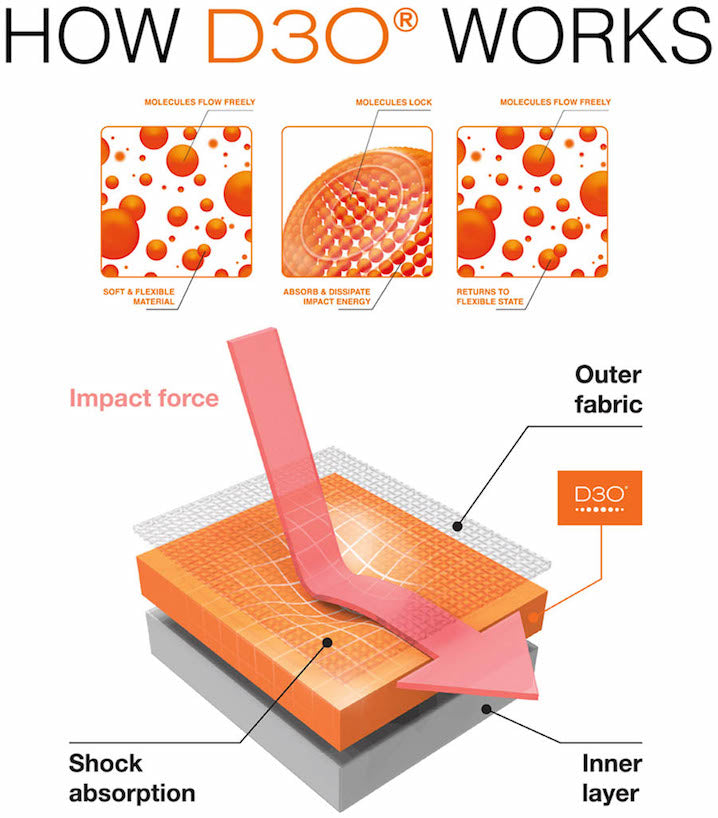Dorsale D30 Backshield image 2