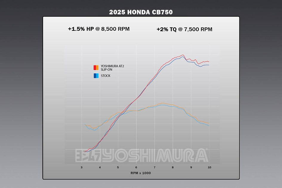 Yoshimura Stainless AT2 Slip-on With Carbon End Cap - CB750 HORNET 23>